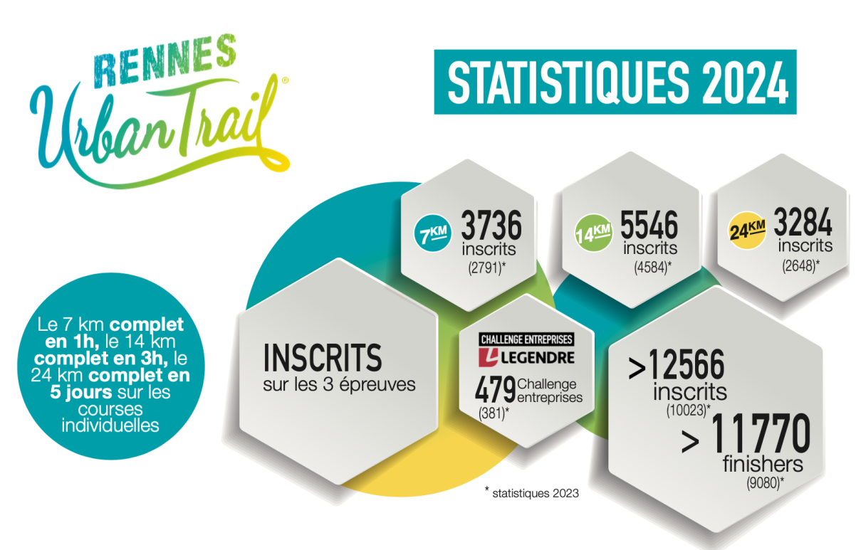 les statistiques 2024 les statistiques 2024